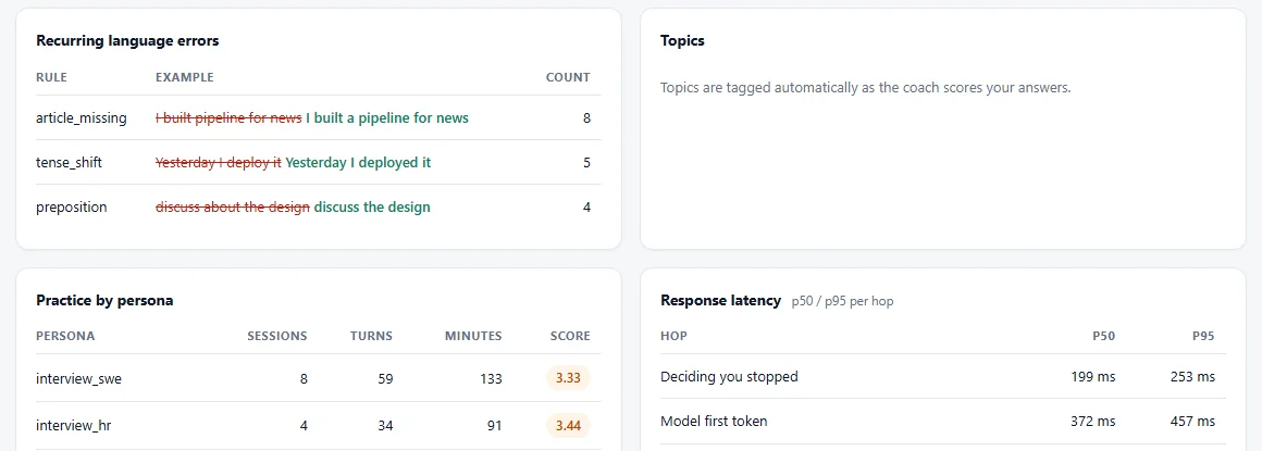 Abhyas recurring language errors and response latency