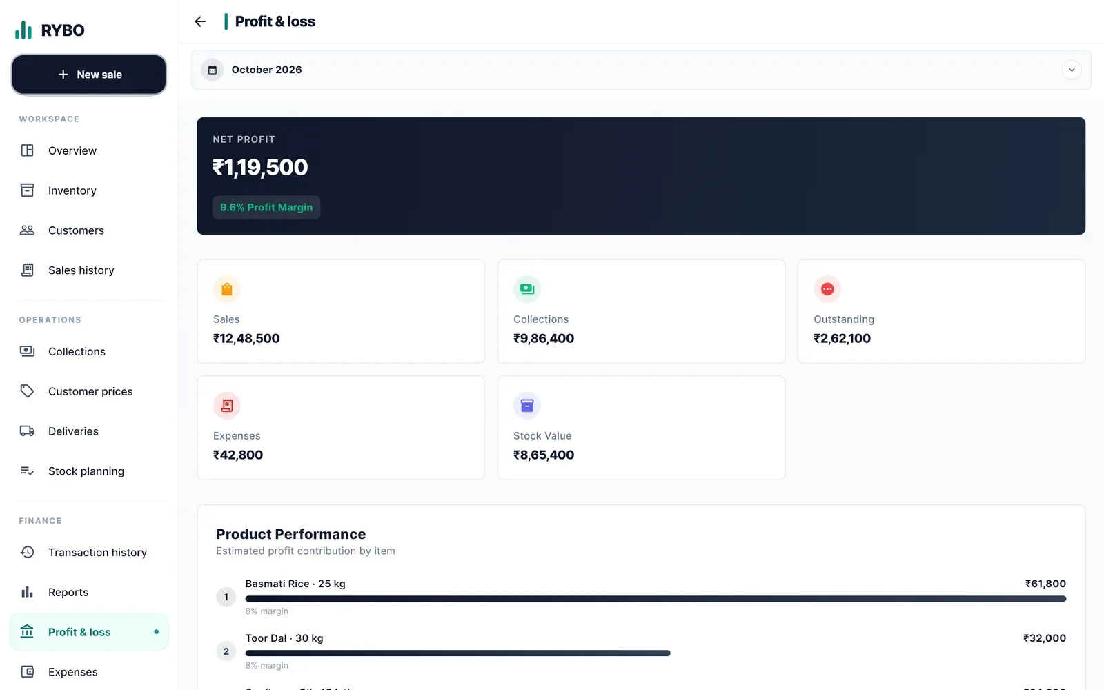 RYBO profit and loss on desktop