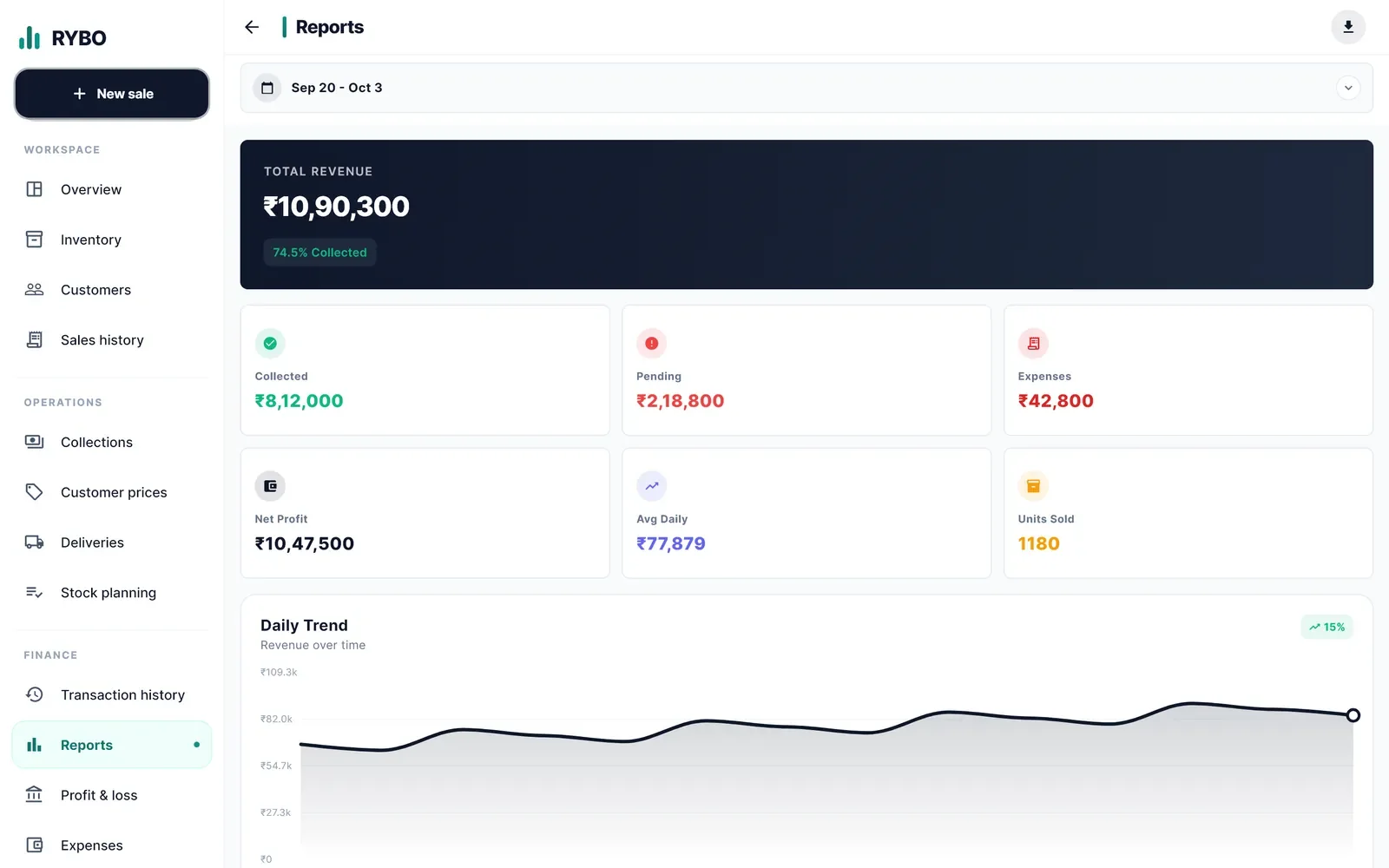 RYBO reports on desktop