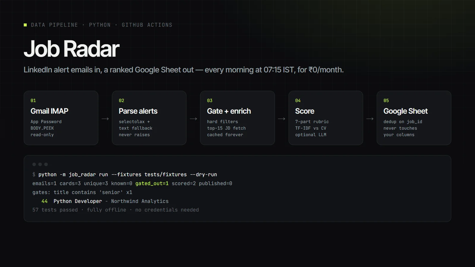 Job Radar preview